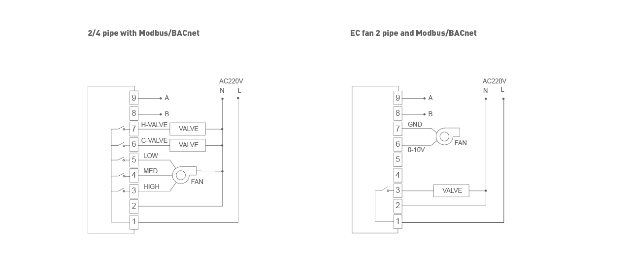 Thermostat wiring diagram for FCU and EC fan Thermostat Wiring Diagram for 2/4 Pipe and EC Fan