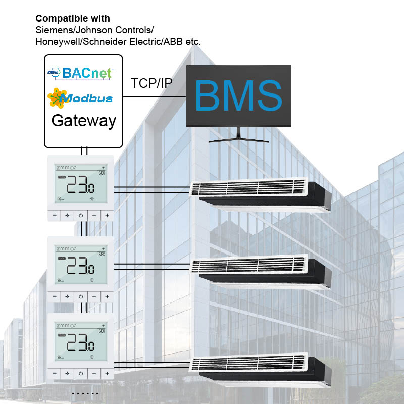 FT95: Large Button BACnet MS/TP Fan Coil Thermostat for Commercial HVAC