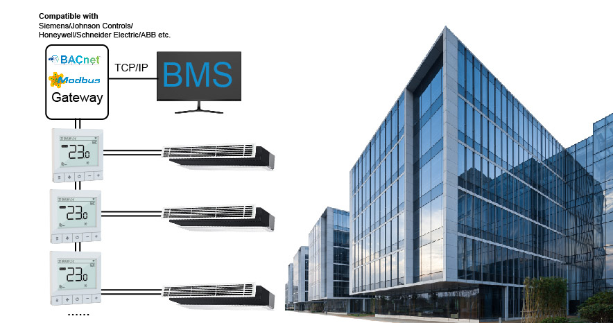 BACnet Thermostat BMS Integration Topology BACnet MS/TP wiring diagram and gateway integration for building management systems