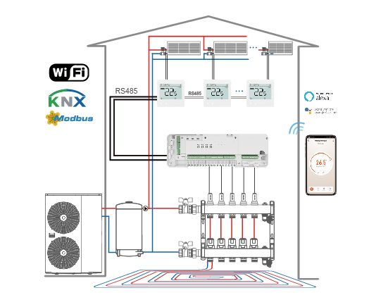 Heat Pump Retrofit Control Architecture Heat Pump Retrofit Control Architecture for European HVAC Projects
