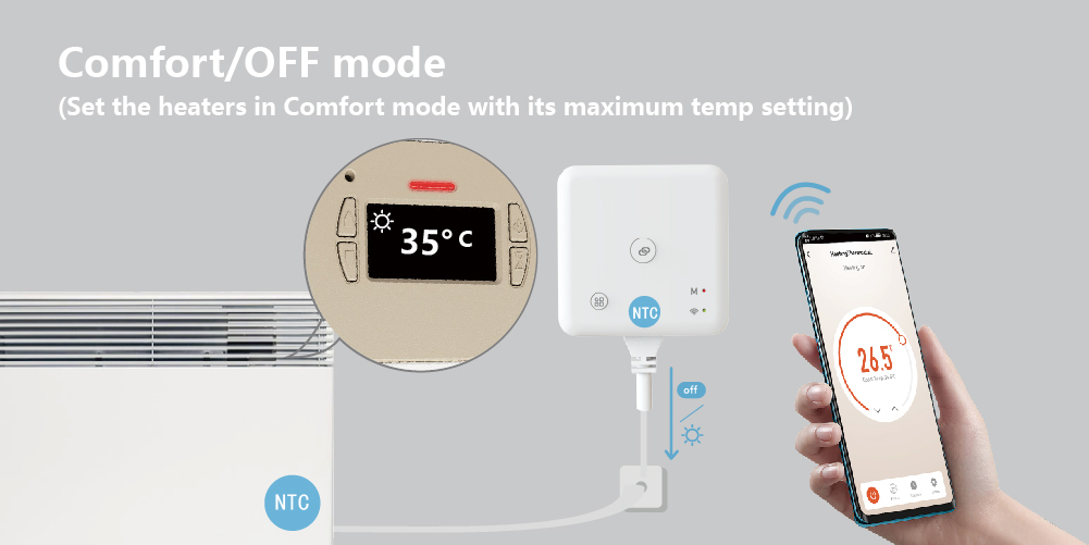 R06(FP) Comfort Mode and Smartphone Control R06(FP) pilot wire wifi receiver showing Comfort mode setting and NTC sensor placement