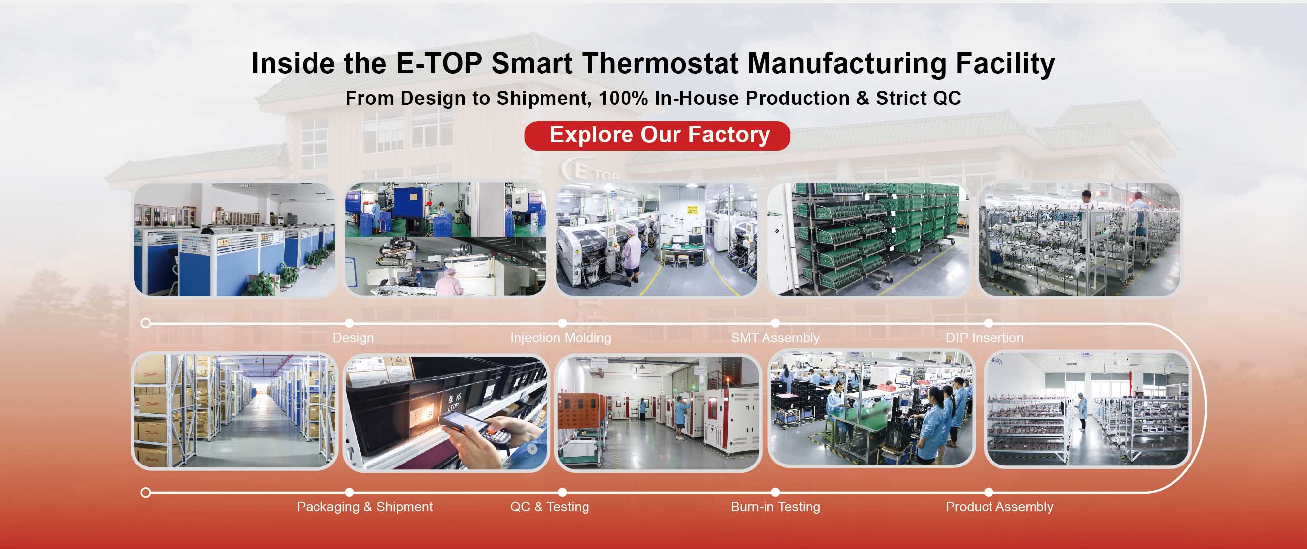 E-TOP thermostat manufacturing factory and automated production line